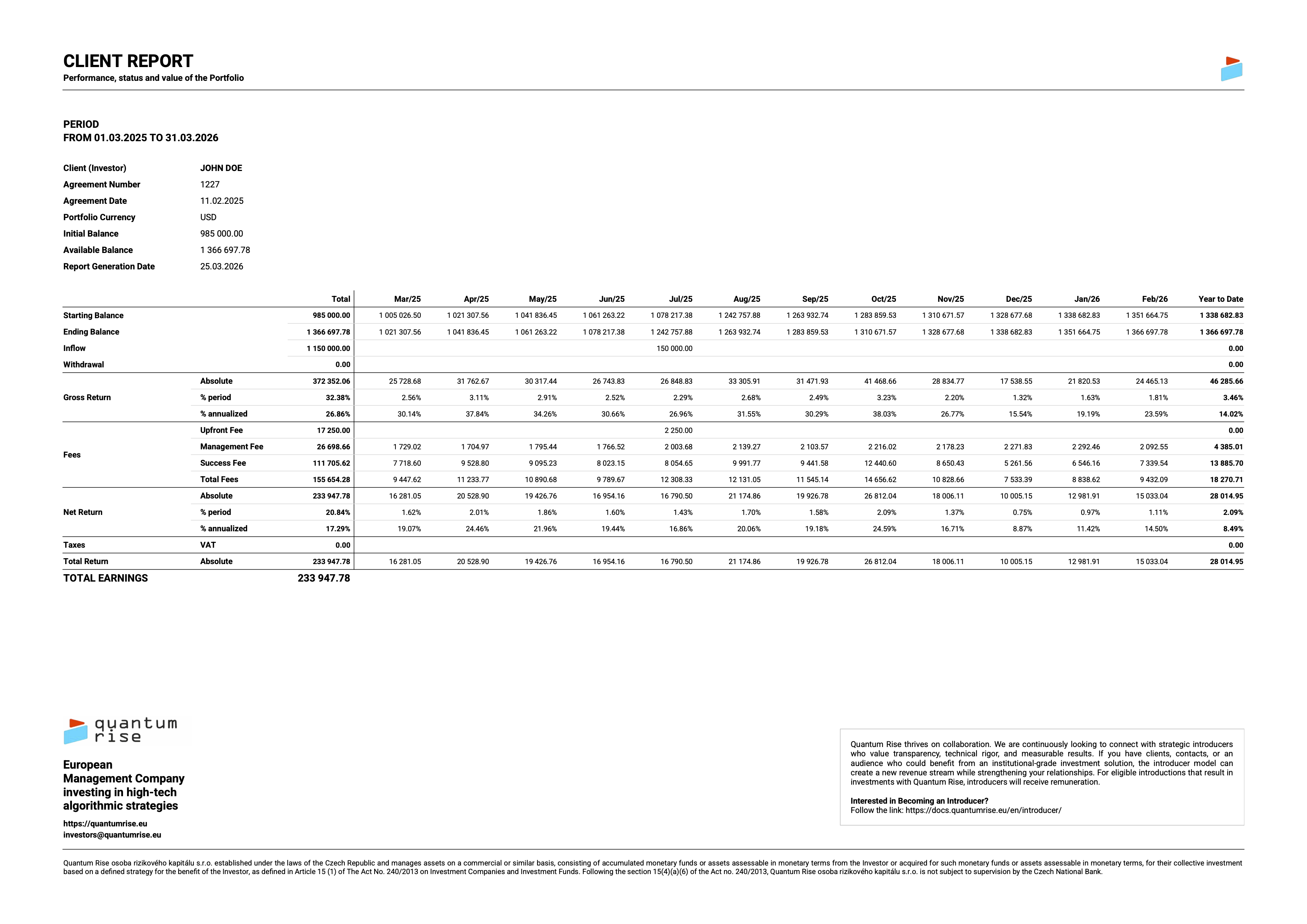 Portfolio performance report